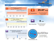 WeatherMation LIVE weather service dashboard