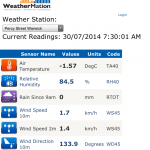 WeatherMation Weather Station Software Current Readings Phone Cold