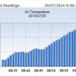 WeatherMation Weather Station Current readings Air Temperature Morning graph