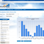 WeatherMation Weather Station Software Daily Data Trend