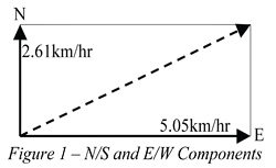 AirData-weather-station-firmware-Explanation-figure1