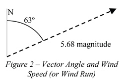 AirData-weather-station-firmware-Explanation-figure2