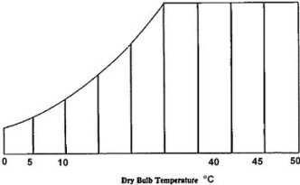 Dry-bulb-temperature-chart