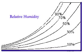 Relative-Humidity-Plot