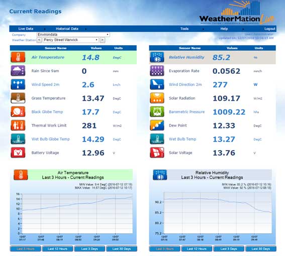 WeatherMation-LIVE-Weather-Station-Web-Portal