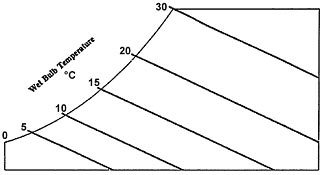 Wet-bulb-temperature-chart_sm