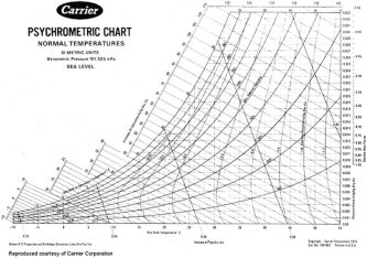 psychrometric-chart_sm2